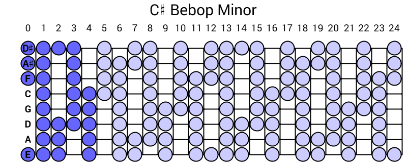 C# Bebop Minor