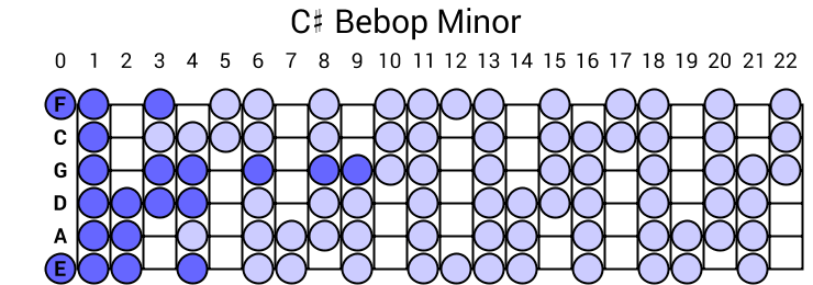 C# Bebop Minor