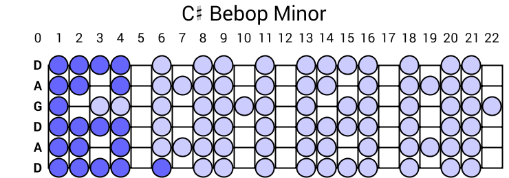 C# Bebop Minor