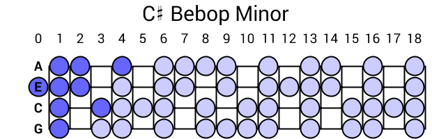C# Bebop Minor