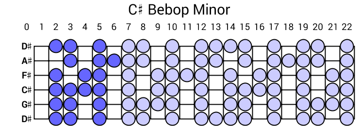C# Bebop Minor
