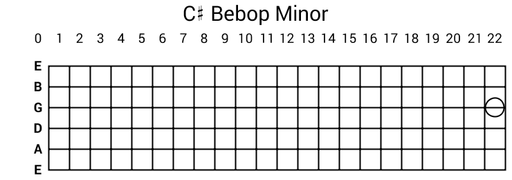 C# Bebop Minor