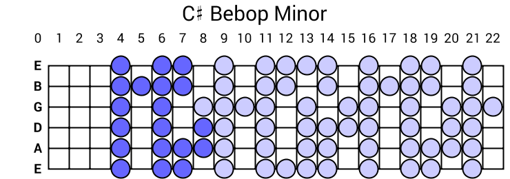 C# Bebop Minor