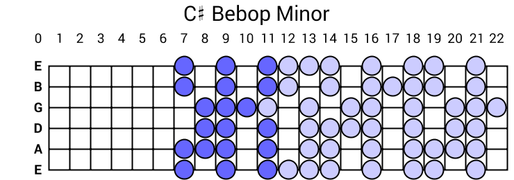 C# Bebop Minor