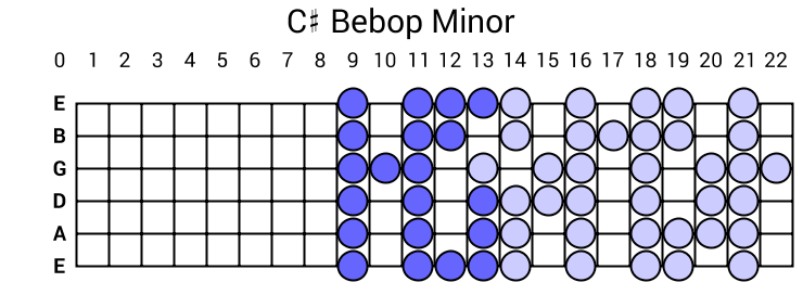 C# Bebop Minor