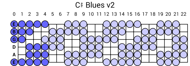 C# Blues v2