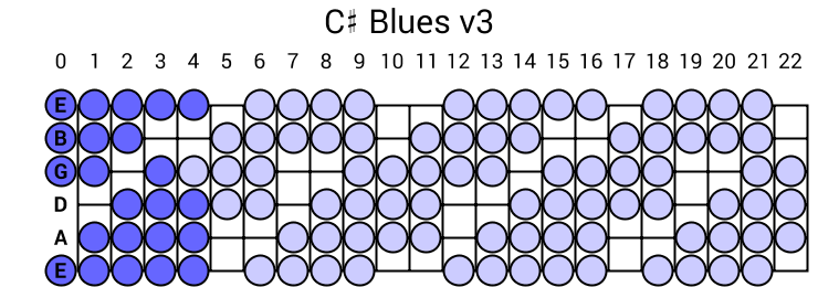 C# Blues v3