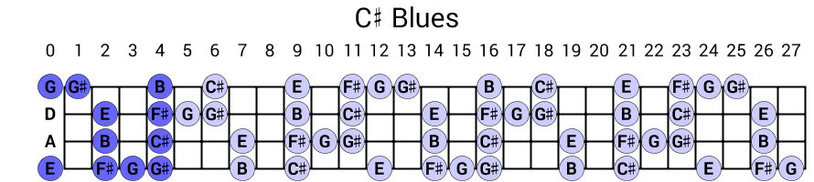 C# Blues