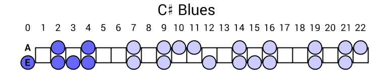C# Blues