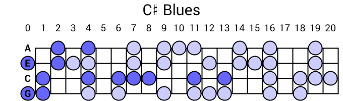 C# Blues