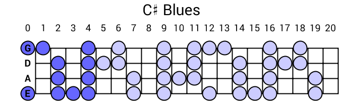 C# Blues