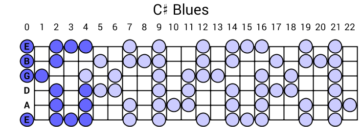 C# Blues