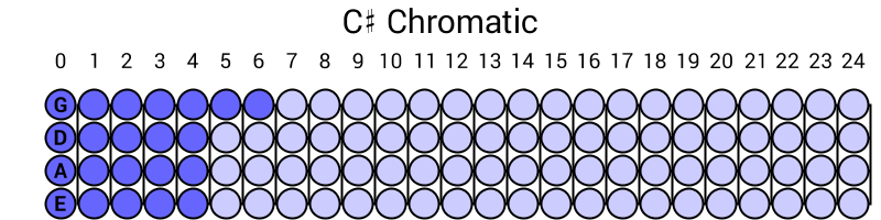 C# Chromatic