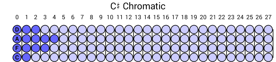 C# Chromatic
