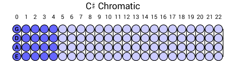 C# Chromatic