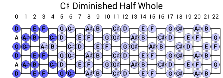 C# Diminished Half Whole