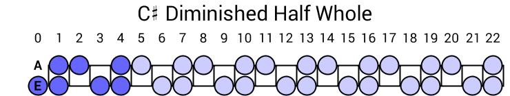 C# Diminished Half Whole
