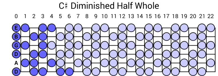 C# Diminished Half Whole