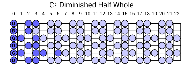 C# Diminished Half Whole