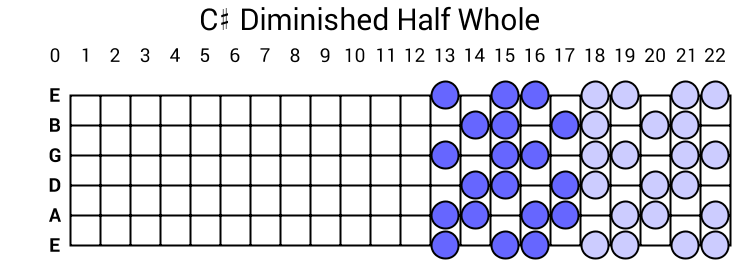 C# Diminished Half Whole