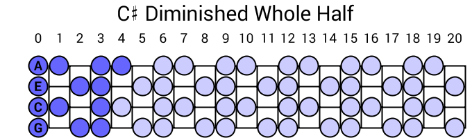 C# Diminished Whole Half