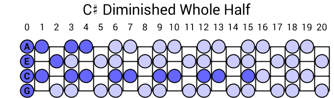 C# Diminished Whole Half