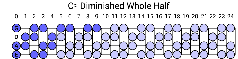 C# Diminished Whole Half