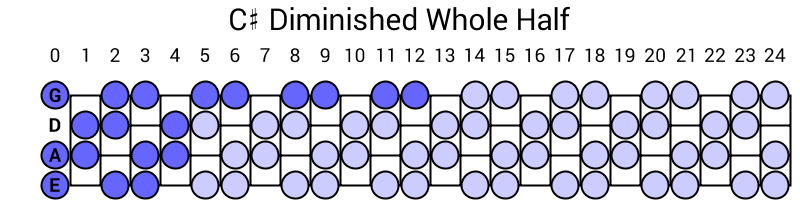 C# Diminished Whole Half