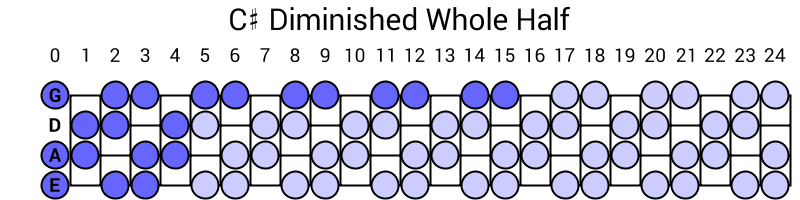 C# Diminished Whole Half