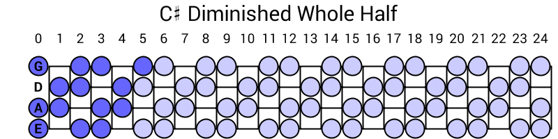 C# Diminished Whole Half