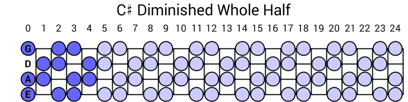 C# Diminished Whole Half