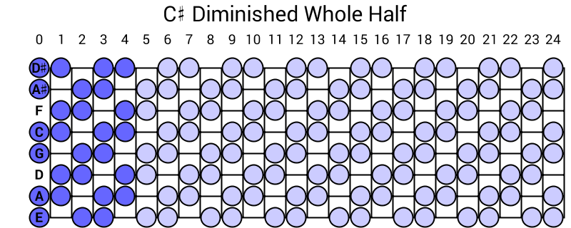 C# Diminished Whole Half