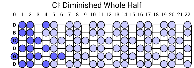 C# Diminished Whole Half