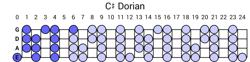C# Dorian