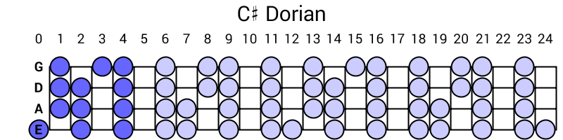 C# Dorian