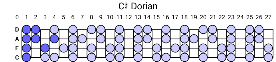 C# Dorian