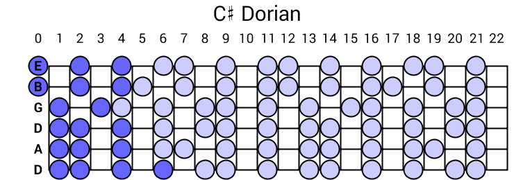 C# Dorian