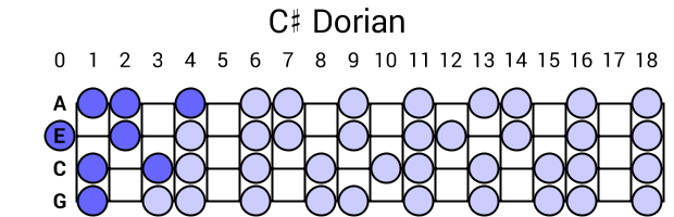 C# Dorian
