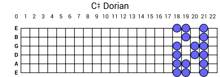 C# Dorian