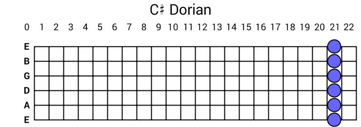 C# Dorian