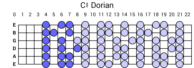 C# Dorian