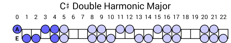 C# Double Harmonic Major