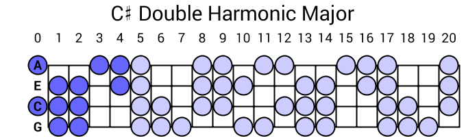 C# Double Harmonic Major