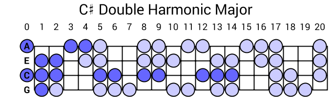 C# Double Harmonic Major