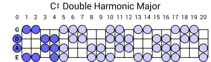 C# Double Harmonic Major
