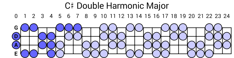 C# Double Harmonic Major