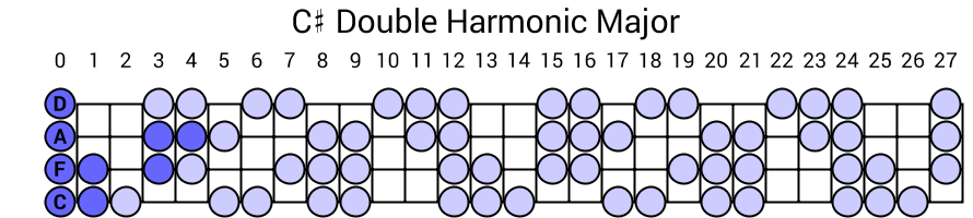 C# Double Harmonic Major