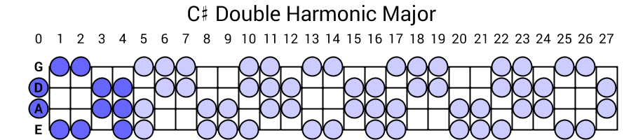 C# Double Harmonic Major