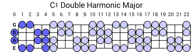 C# Double Harmonic Major