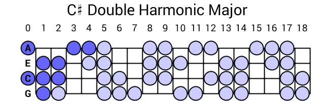 C# Double Harmonic Major
